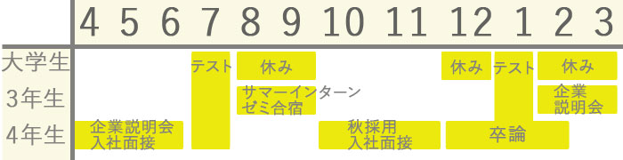 女子大生の年間スケジュール